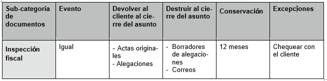 Ejemplo del libro: Gestión Documental para Abogados.