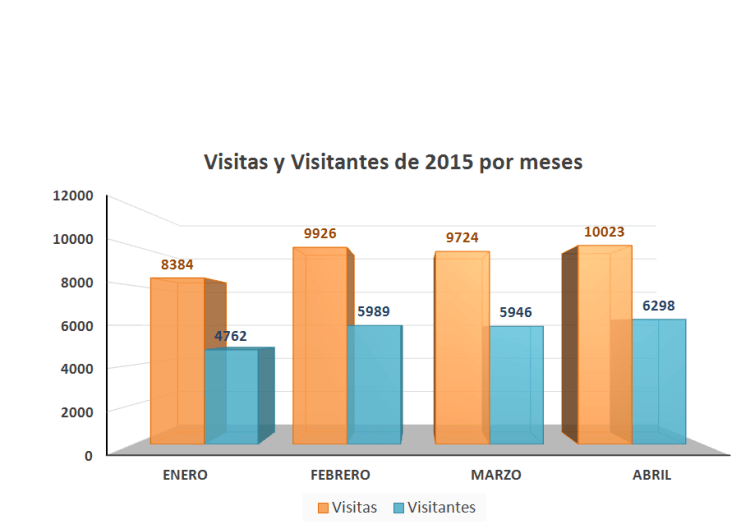 Estadísticas. © El Documentalista Audiovisual