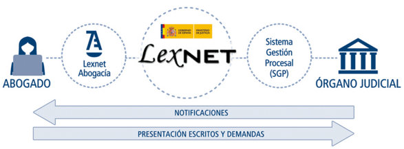 lexnet