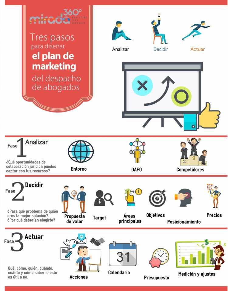 Plan de Marketing - Mirada 360º