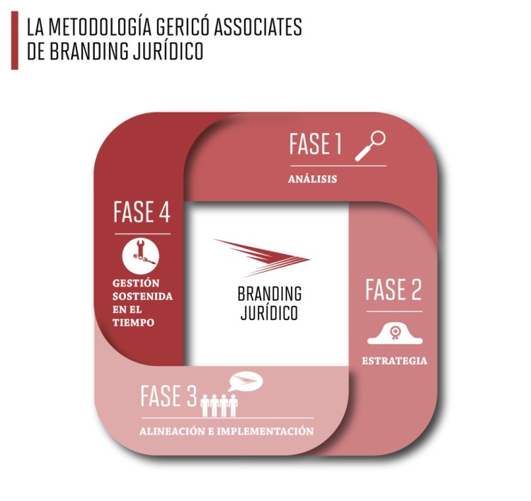 Branding-Juridico-Gerico-Associates