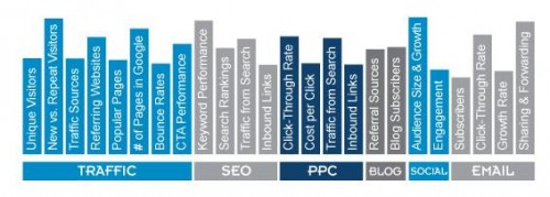 medir-inbound-marketing-500x179