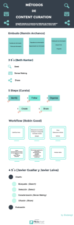 metodos_contentcuration