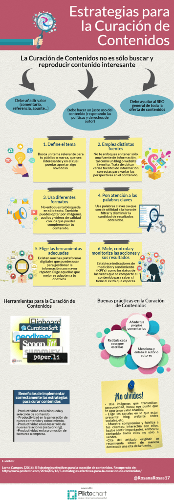 Estrategia de la curación de contenido en MArketing